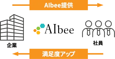 AIbee提供