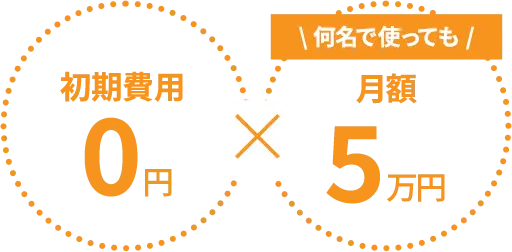 AIbeeはシンプルな料金形態なので 安心して使い続けられます！