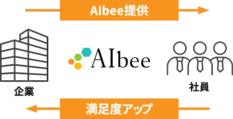 AIbee提供